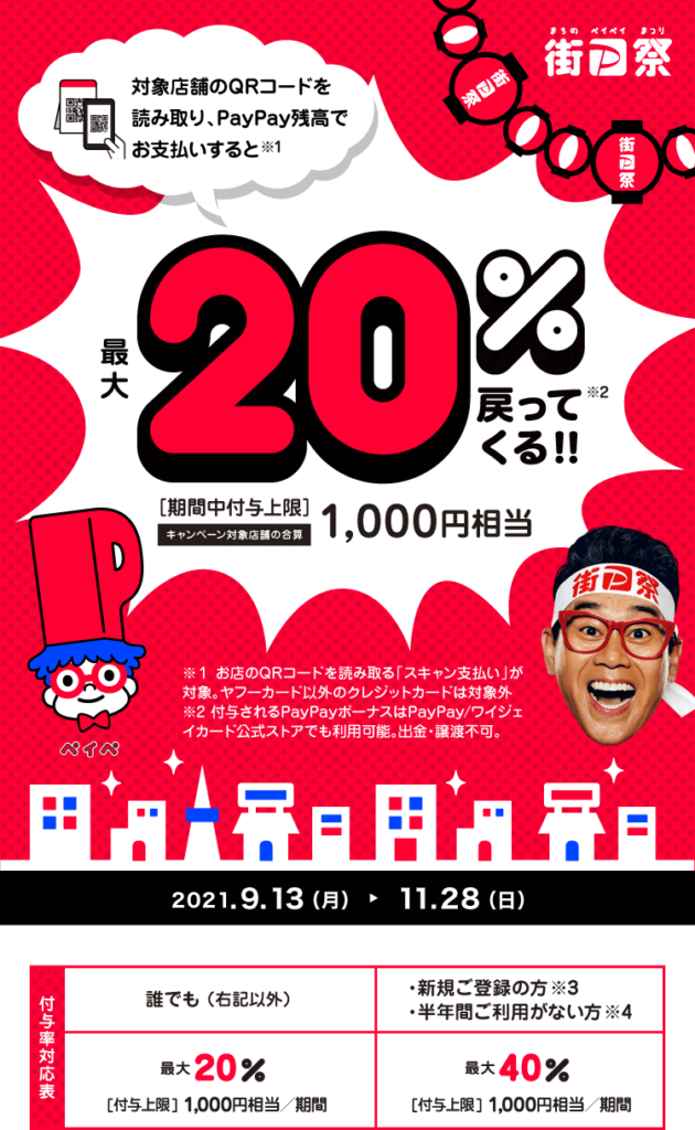 PayPay20%還元フェア☆